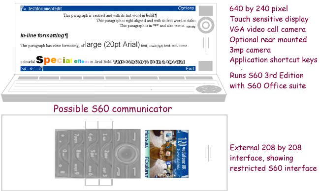 Imagined future S60 Communicator